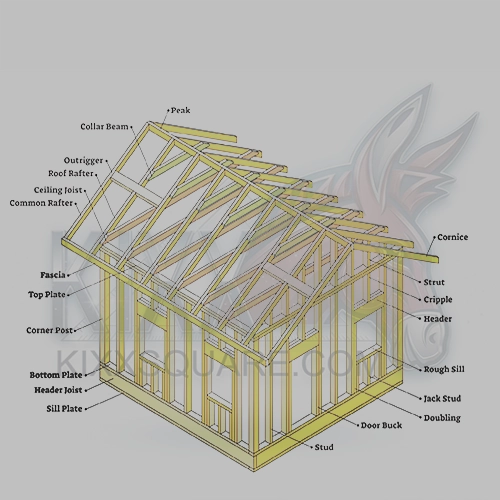 Plumb Cut Feature Demonstration